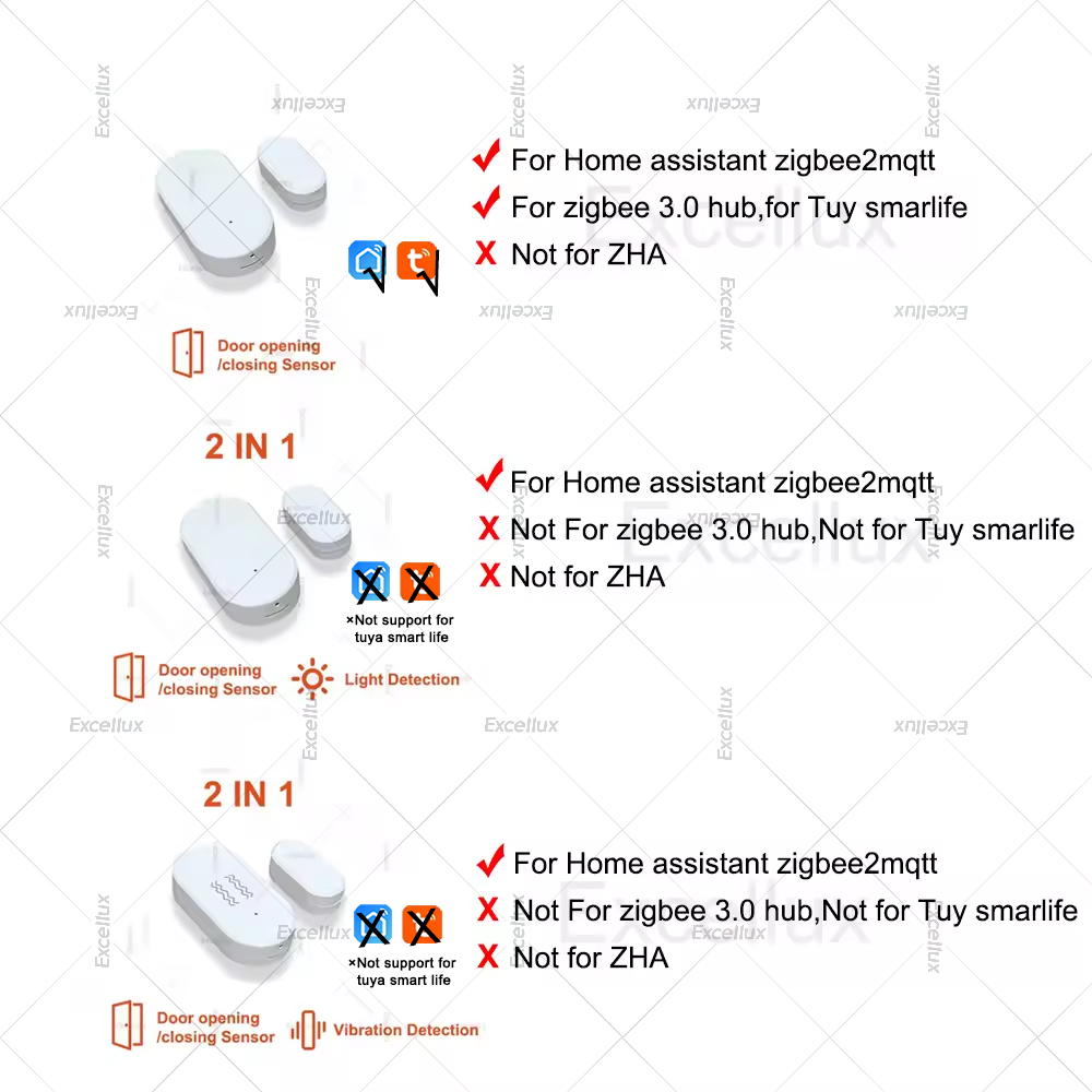 Zigbee 3.0 Door Window Sensor  - đánh giá và giá Home Security Guard