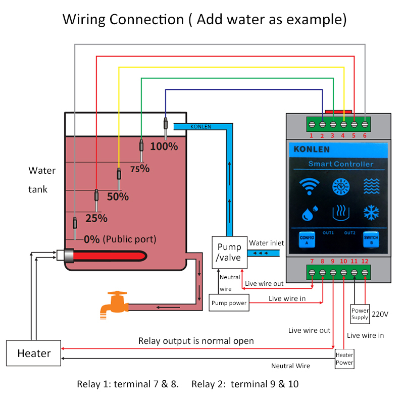 KONLEN Tuya Water Level Sensor - đánh giá và giá Home Security Guard