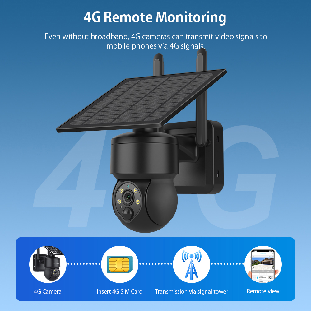 SHIWOJIA WIFI Không Dây PTZ Nă - đánh giá và giá Home Security Panel
