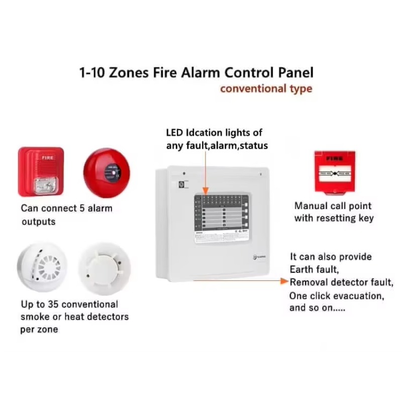 1-10 Zones Zones Conventional  - đánh giá và giá Home Security Panel