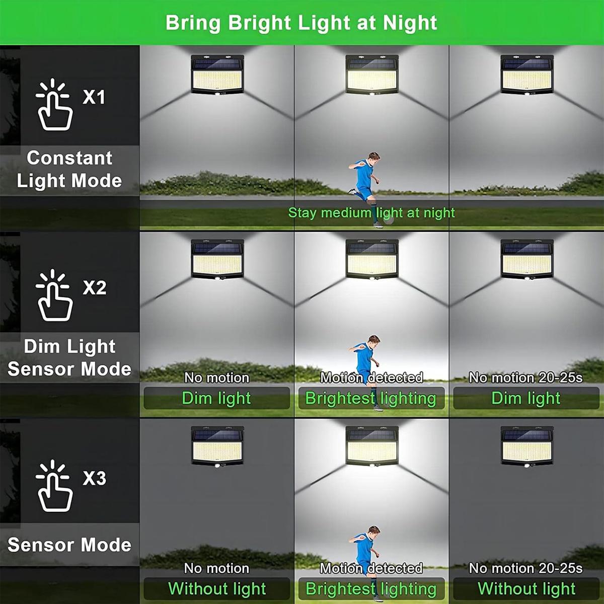3-Sided LED Wall Light Auto On - đánh giá và giá Home Security Flood Lights