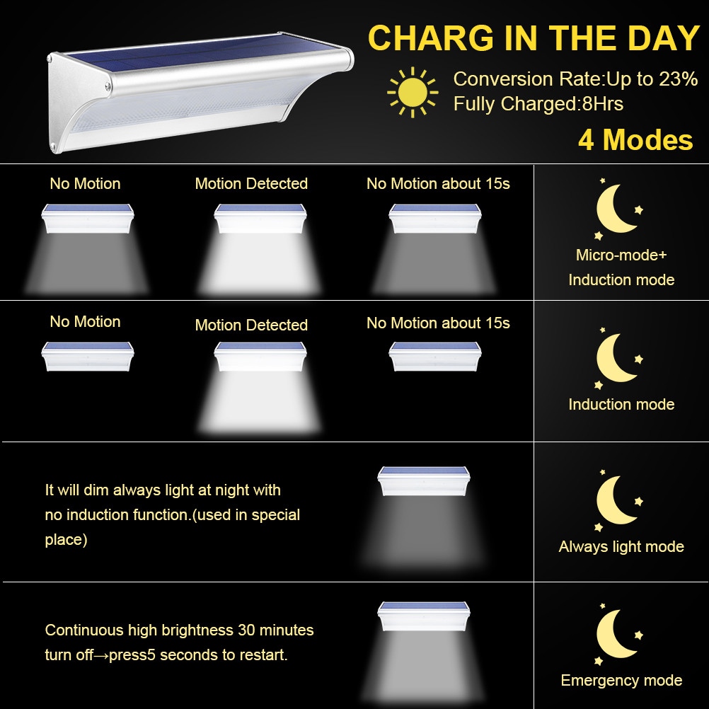 Outdoor Solar 60/48/24Led Lamp - đánh giá và giá Home Security Flood Lights