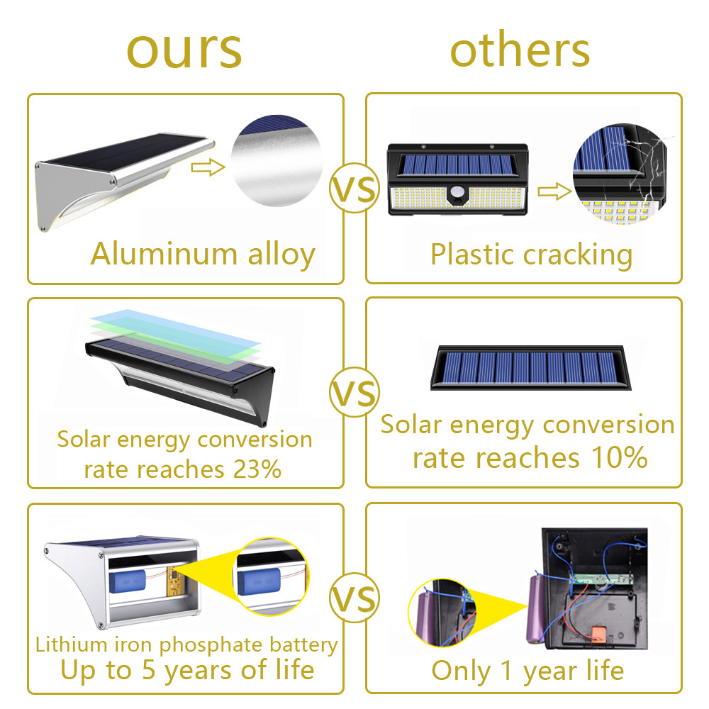 Outdoor Solar 60/48/24Led Lamp - đánh giá và giá Home Security Flood Lights