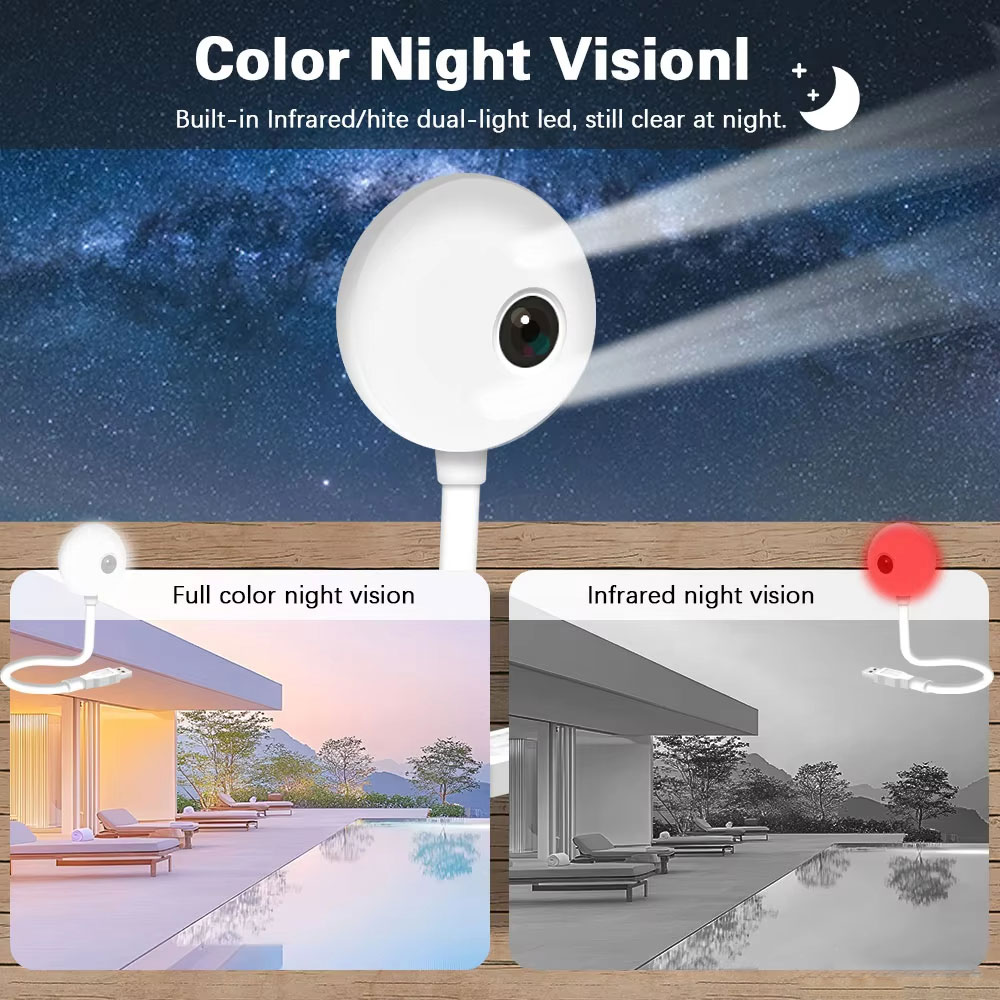 5MP Mini WiFi USB Plug In IP C - đánh giá và giá Home Security Flood Lights