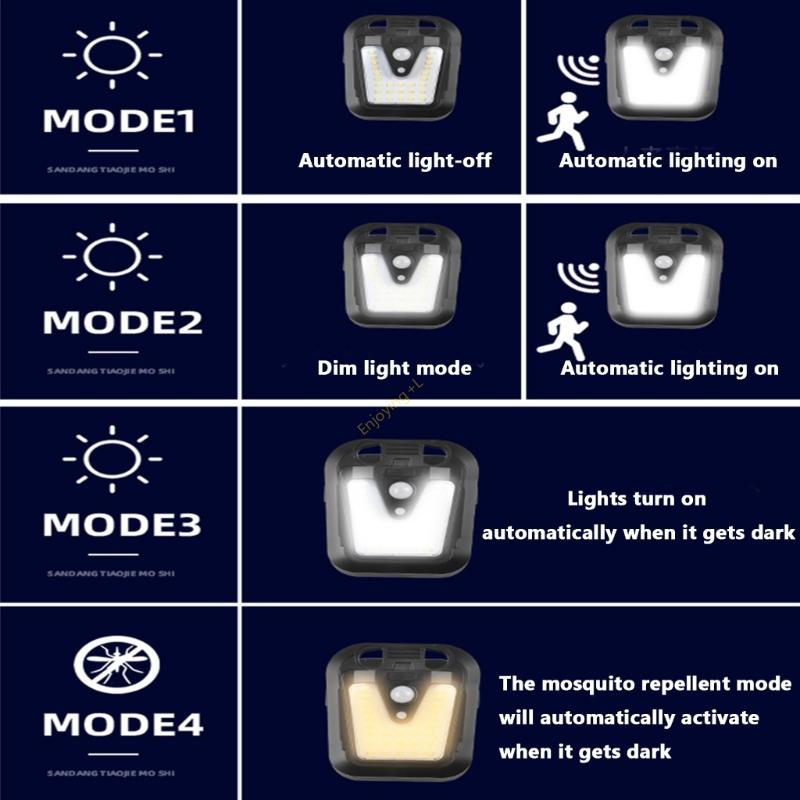 Đèn pha cảm biến chuyển động h - đánh giá và giá Home Security Flood Lights