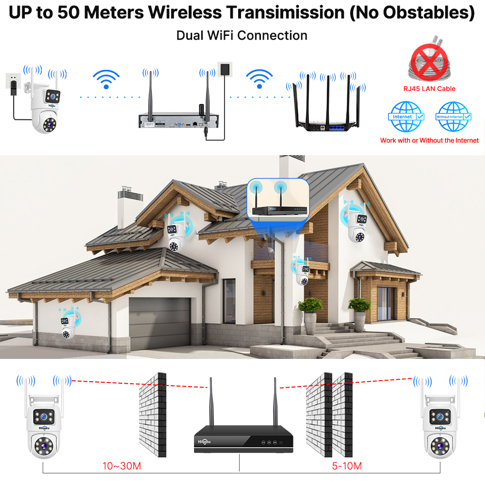 Hiseeu 6MP WiFi Dual Lens Came - đánh giá và giá Home Security Panel