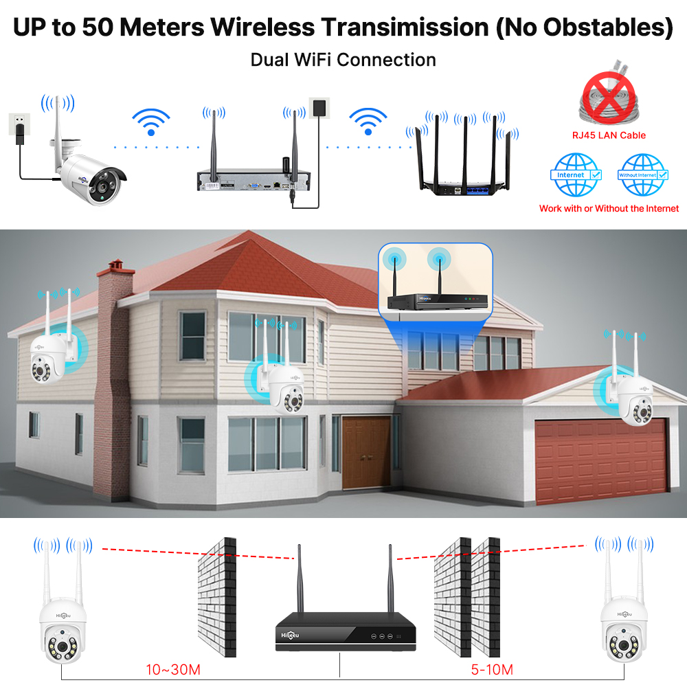 Hiseeu 10CH 3MP 5MP WiFi Hệ Th - đánh giá và giá Home Security Panel