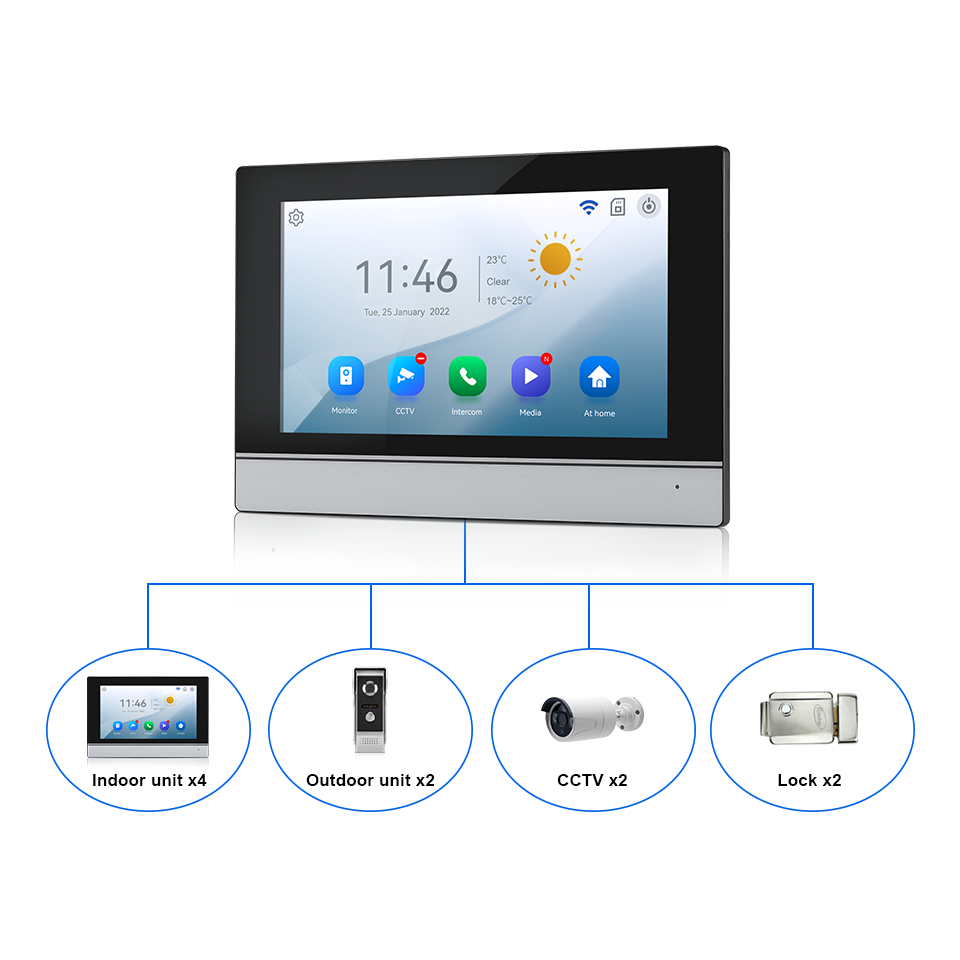 7Inch IPS Screen 2MP  Tuya Rem - đánh giá và giá Home Security For Apartments