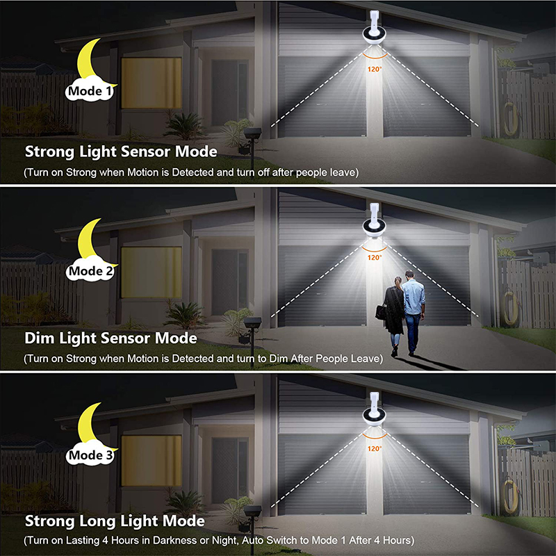 Upgrade Outdoor Solar Light Mo - đánh giá và giá Home Security Flood Lights